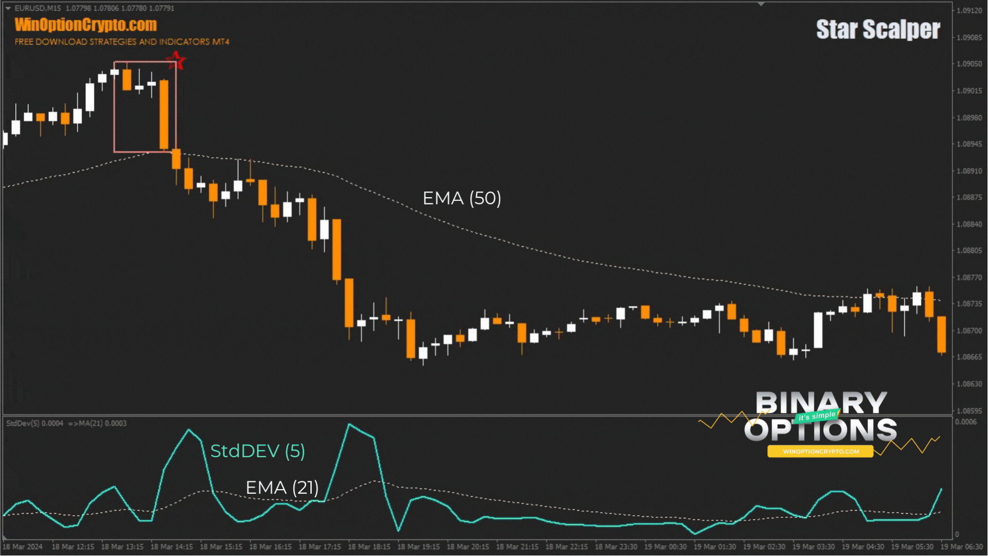сигнал на покупку опциона put
